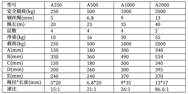 冠航蝸桿手搖絞盤參數(shù)